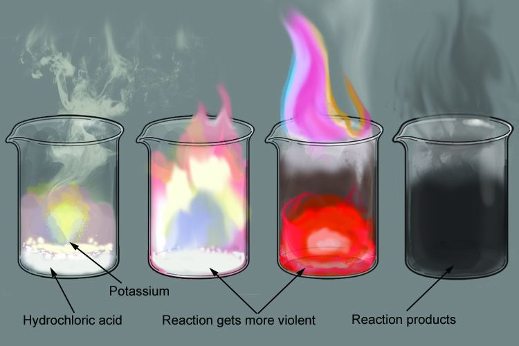 Potassium burns as soon as it touches the acid, burning a bright lilac flame ever increasing until the product is burnt out, only reaction products remain, this happens in seconds